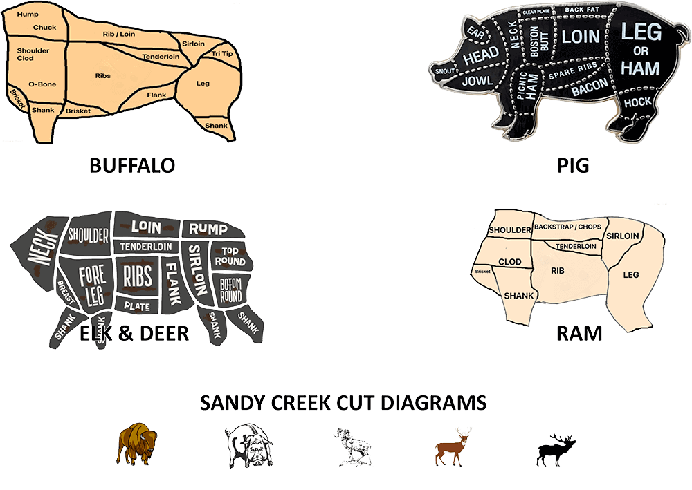 Sandy Creek Cut Diagrams